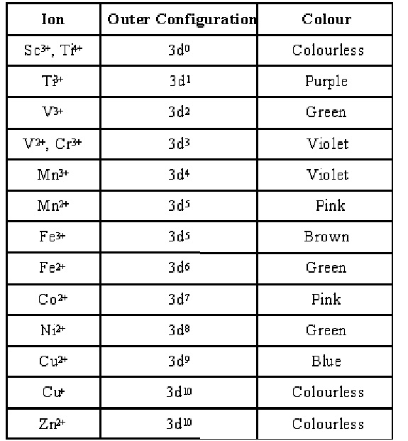 formation-of-colored-ions-homework-help-assignment-help-general